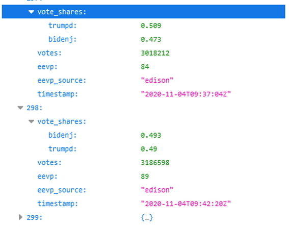 It’s in the code: Trump won Michigan and Wisconsin