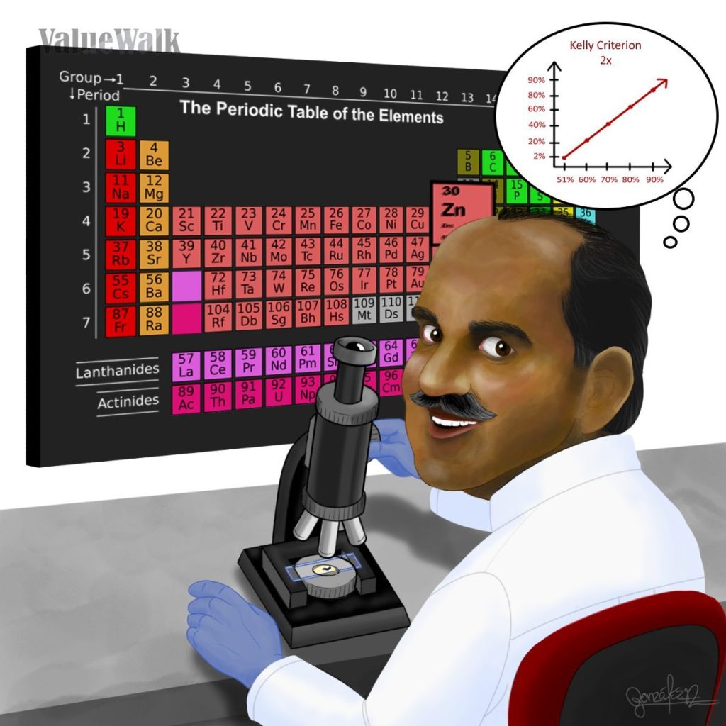 Mohnish Pabrai Indian-American businessman, investor, and philanthropist famous hedge fund investors, value investors, chai with pabrai, heads i win tails i don't lose, pabrai funds, Mosaic: Perspectives on Investing, clone investing, The Education of a Value Investor, The Dhandho Investor: The Low - Risk Value Method to High Returns, Zinc, Horsehead holdings