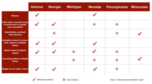 outright-voter-fraud