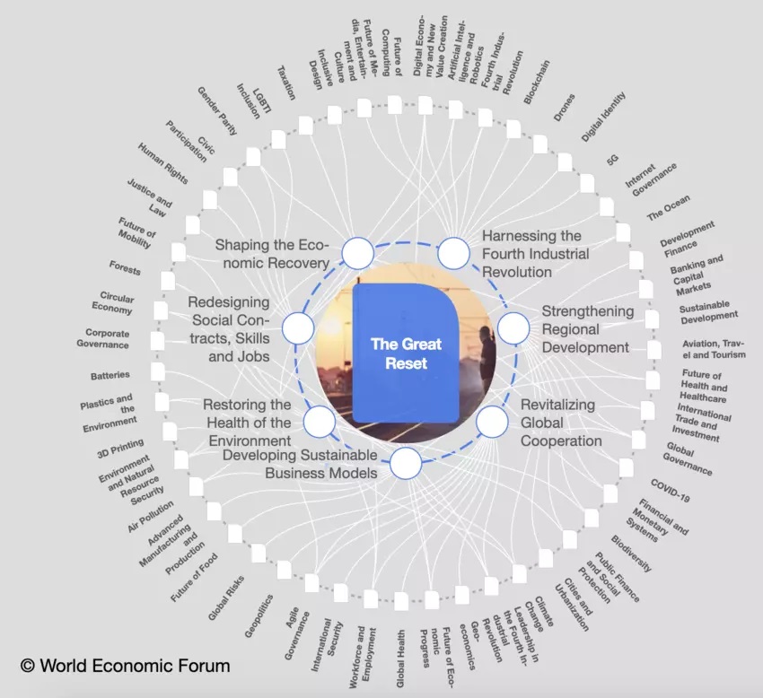 Is ‘The Great Reset’ a plan of the global elites to restrict our freedoms?