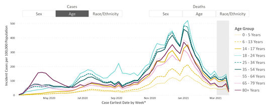 Good News on the Coronavirus Pandemic