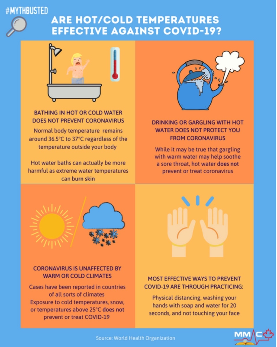 COVID-19 infographic