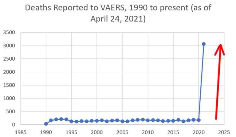 Could the ‘Covid’ Vaccine Be the Next Vioxx?