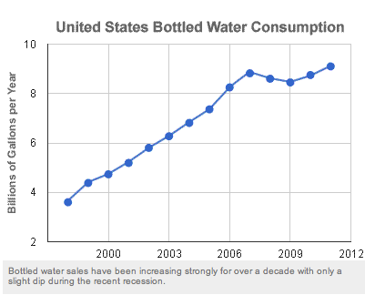 bottledwater1