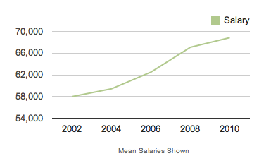 dentistsalary