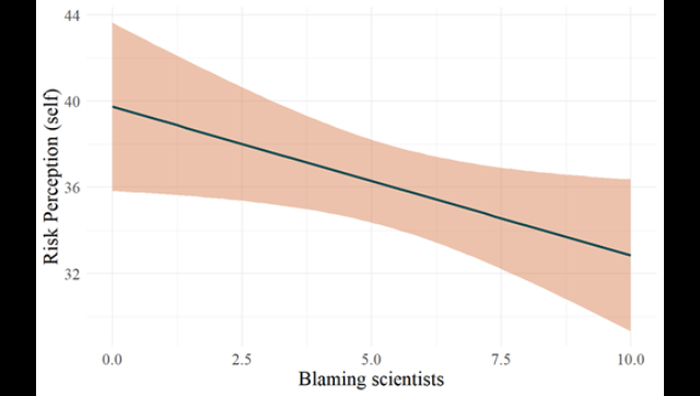 Understanding what drives conspiracy theories in the context of COVID19 in India and political beliefs