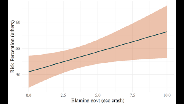 Understanding what drives conspiracy theories in the context of COVID19 in India and political beliefs