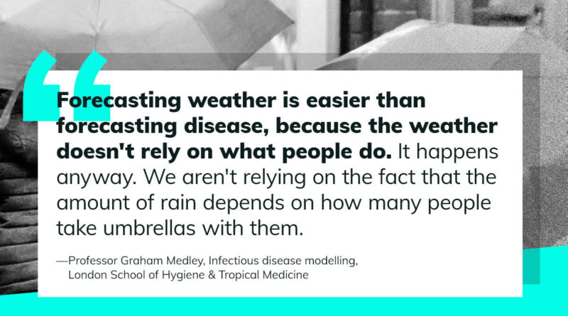How media reporting of modelling has shaped our understanding of the pandemic