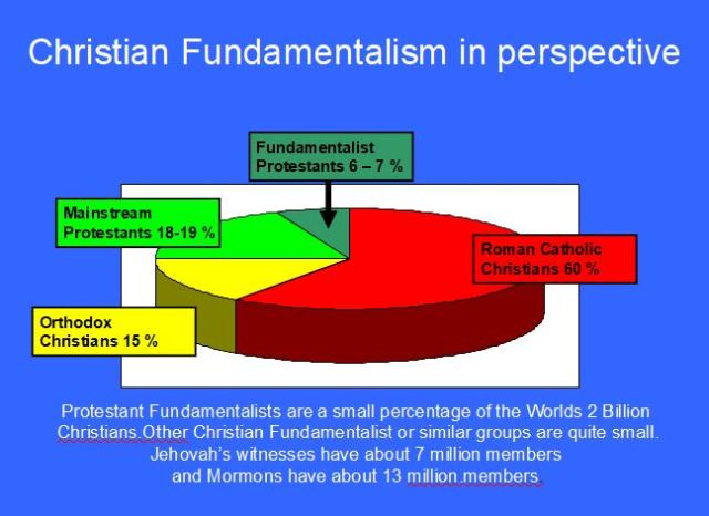 Christian FE Bible 1