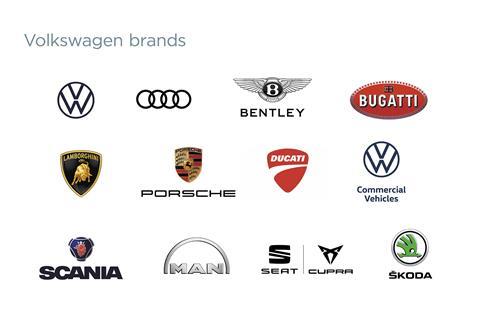 VW brands