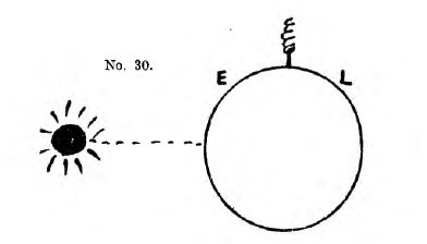 Does The Earth Rotate?