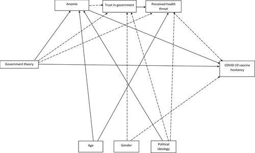 Examining the relationship between conspiracy theories and COVID‐19 vaccine hesitancy: A mediating role for perceived health threats, trust, and anomie? – McCarthy – – Analyses of Social Issues and Public Policy – Wiley Online Library Examining the relationship between conspiracy theories and COVID‐19 vaccine hesitancy: A mediating role for perceived health threats, trust, and anomie? – McCarthy – – Analyses of Social Issues and Public Policy – Wiley Online Library