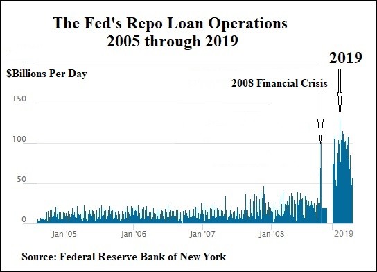 https://conspiracyresource.com/wp-content/uploads/2022/01/censored-4-5-trillion-bank-bailout-4th-quarter-2019-months-before-covid-exceeded-2008-bailouts-1.jpg