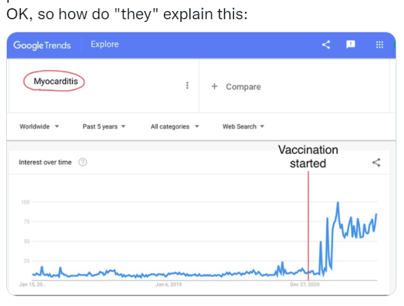 The stunning increase in myocarditis rates after the vaccines rolled out