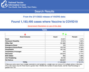 From the 3/11/2022 release of VAERS data