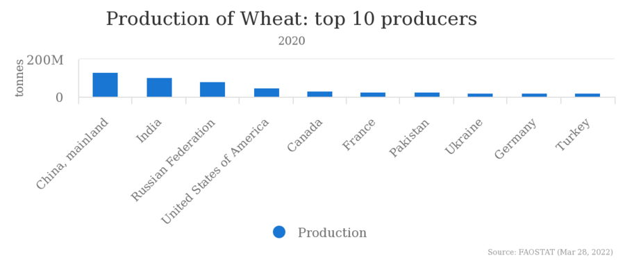 chart.png