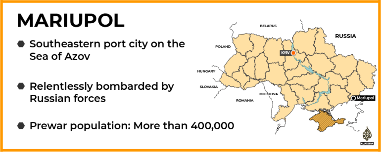 Mini map showing Mariupol's location within Ukraine