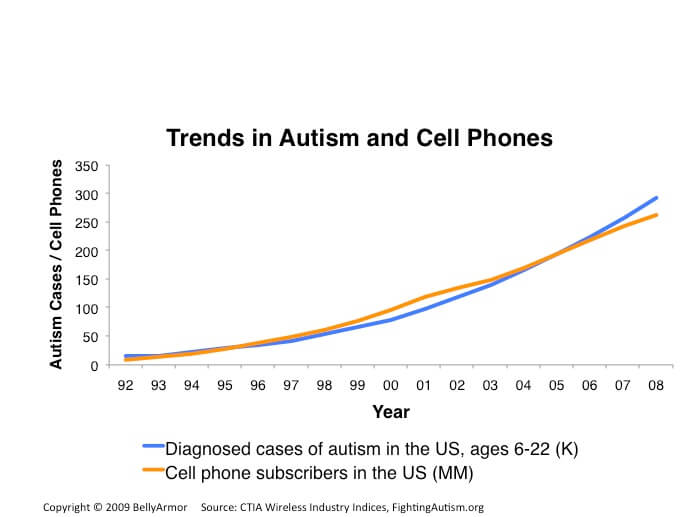 autism-and-cell-phone-trends