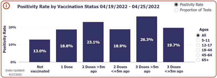 positivity-rate-by-vaccination-status