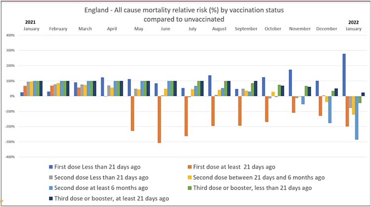 all-cause-mortality-relative-risk