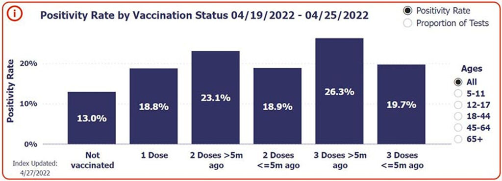 positivity rate vaccination status