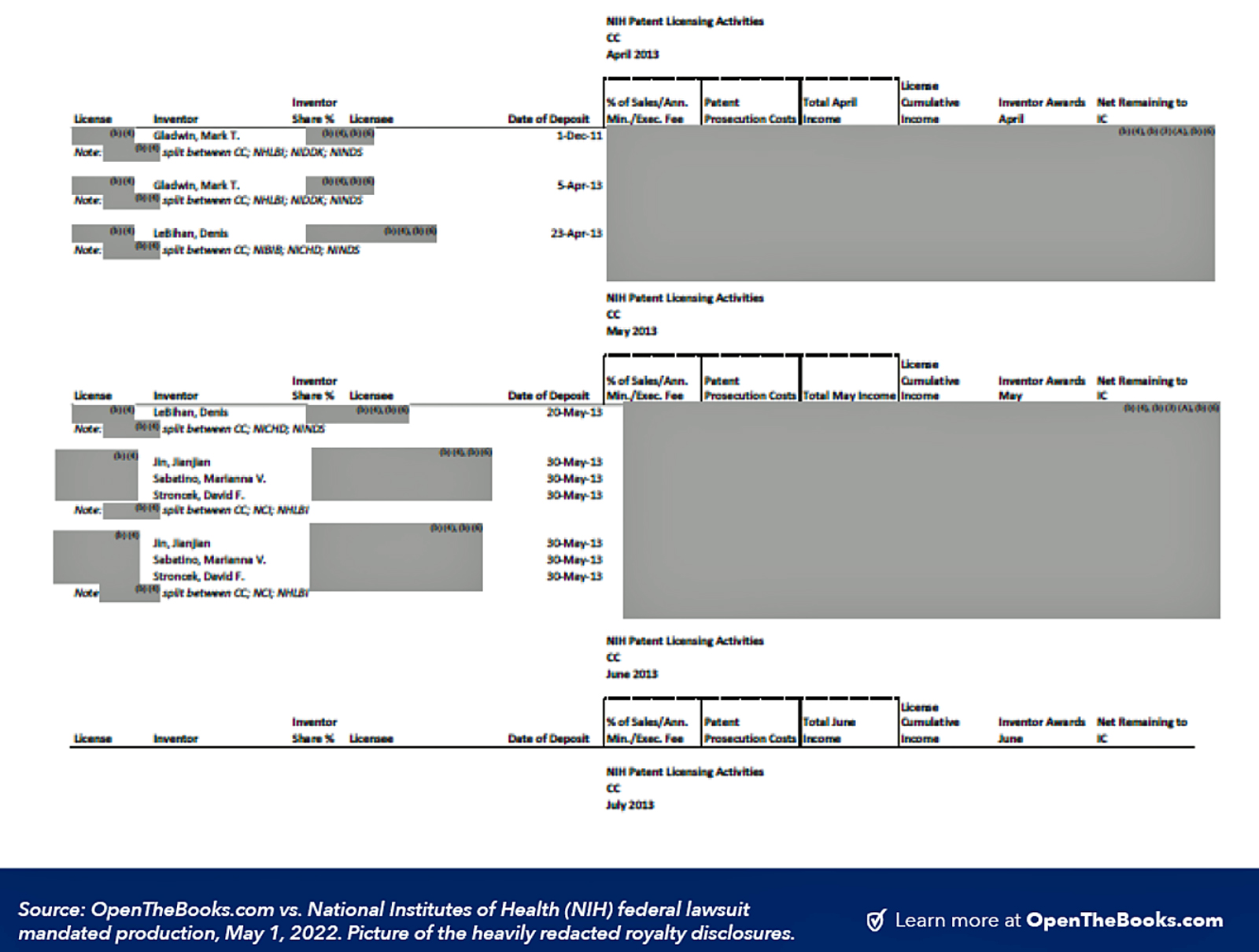 NIH open books chart