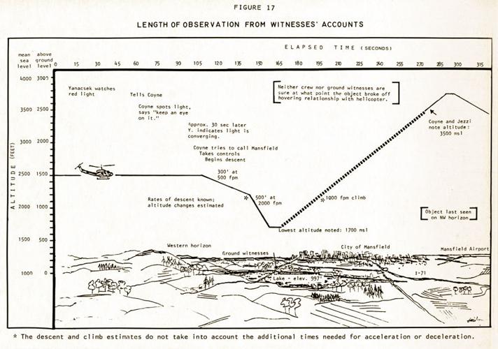 Charted encounter