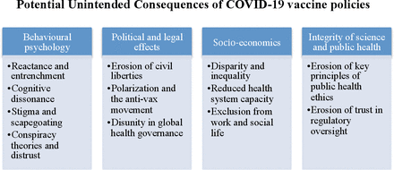 The unintended consequences of COVID-19 vaccine policy: why mandates, passports and restrictions may cause more harm than good