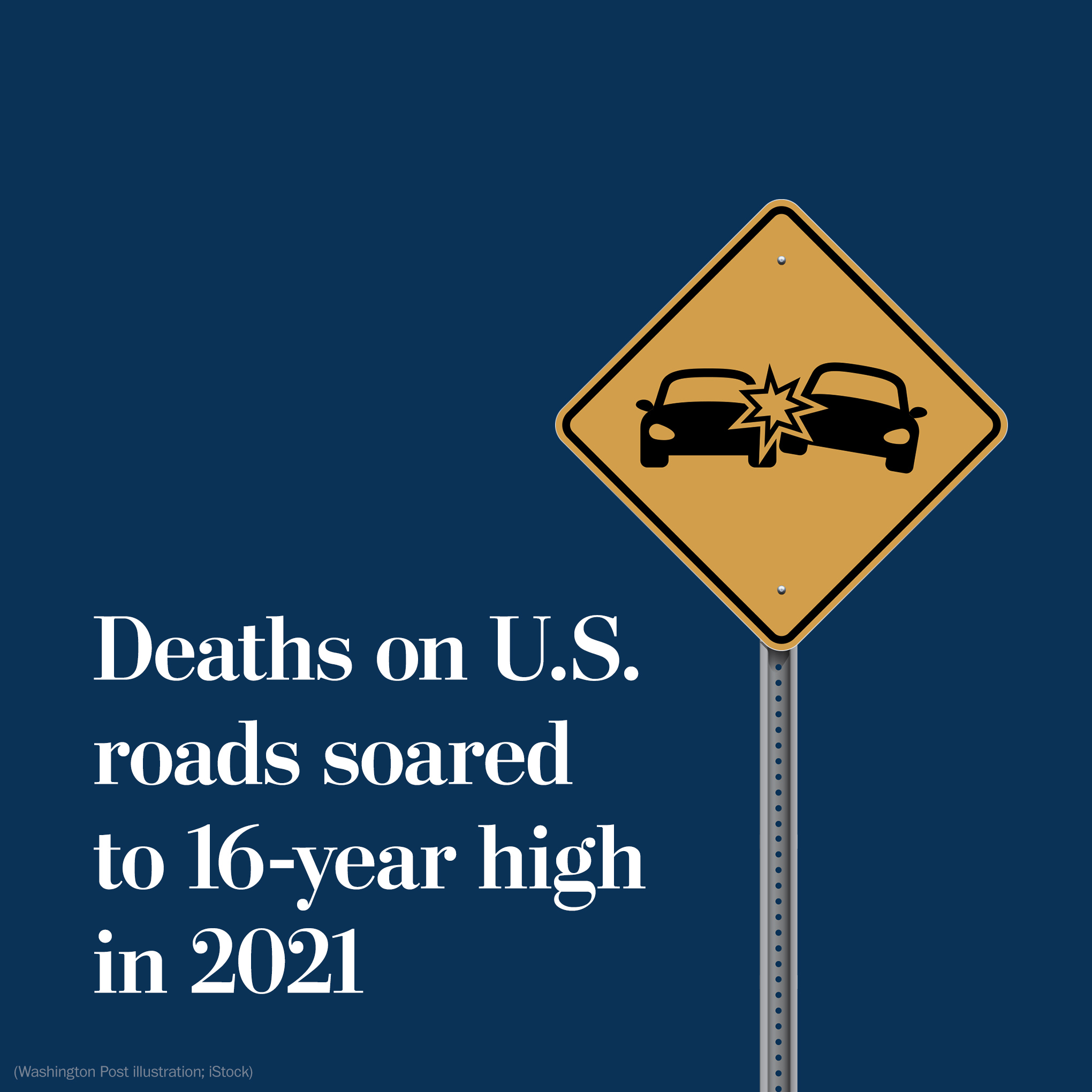 Deaths on U.S. roads soared to 16-year high in 2021 - The Washington Post