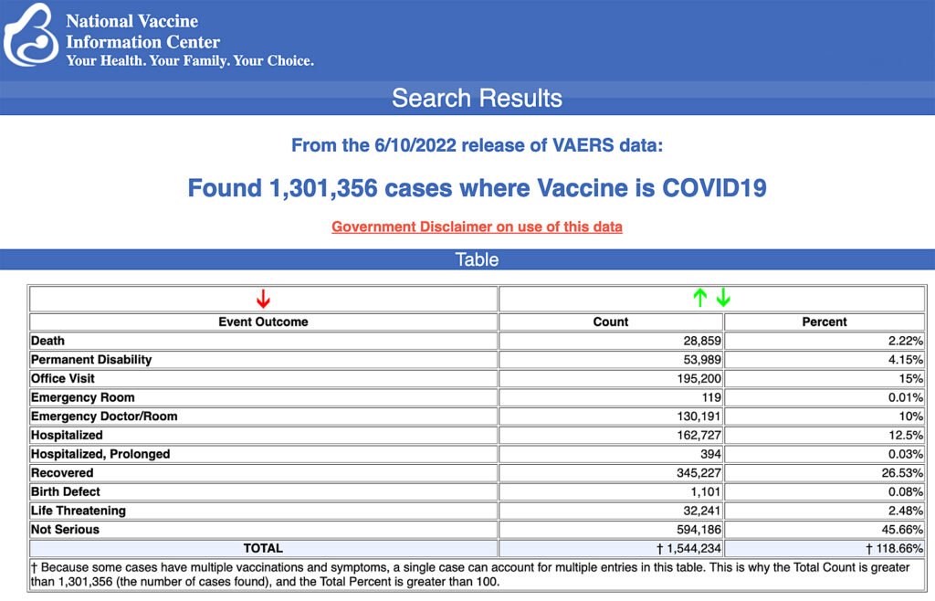 vaers data vaccine injury june 17