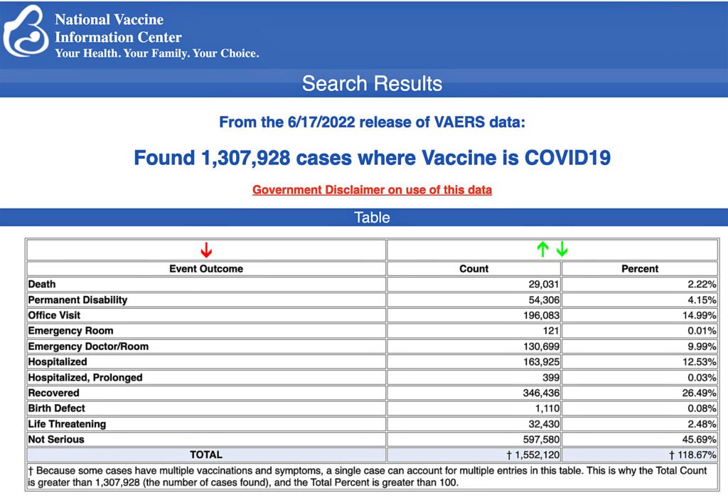 vaers data vaccine injury june 24