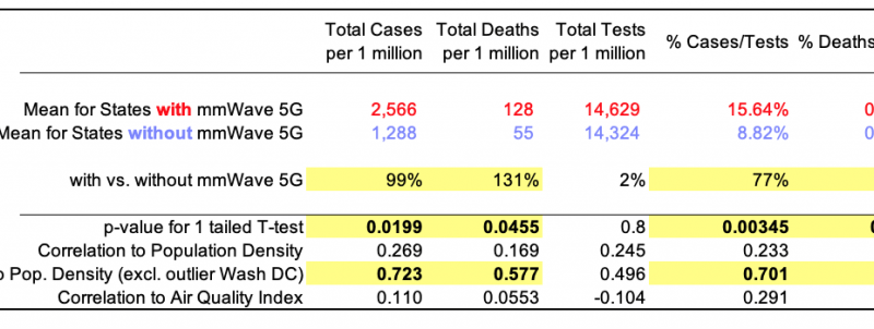 COVID-19 Was The Smokescreen For 5G Sickness