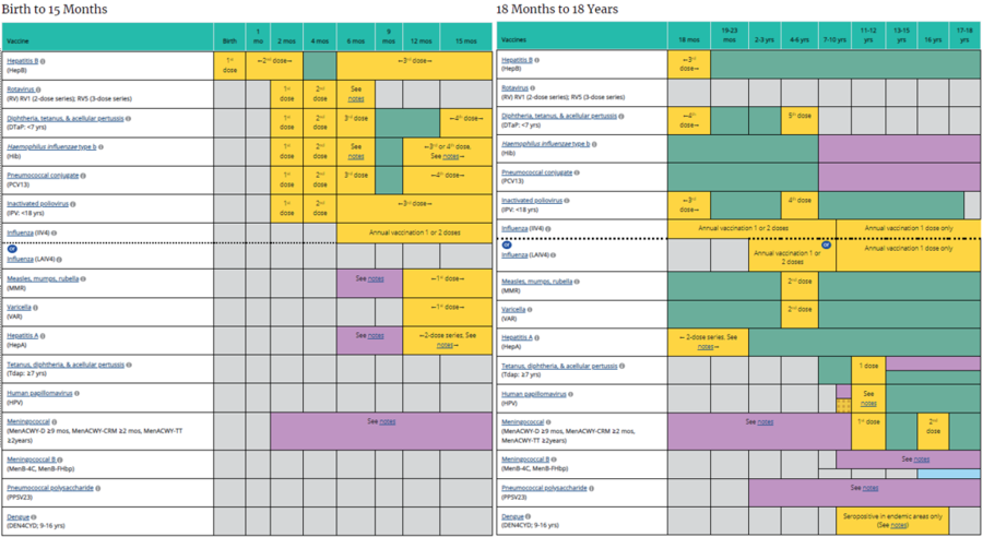 Full CDC chart final.png