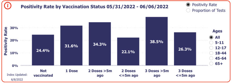 positivity-rate-by-vaccination-status