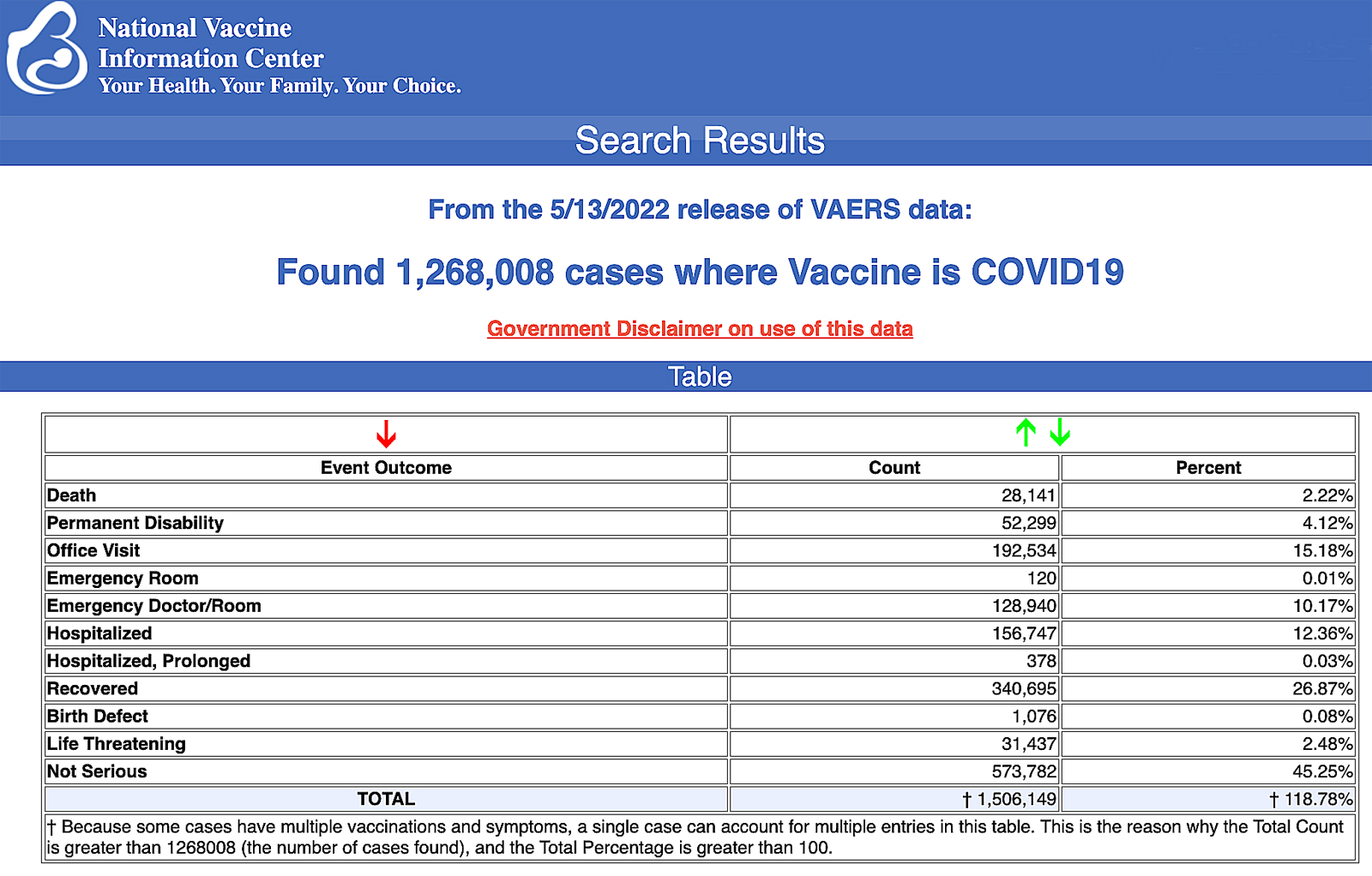 vaers data vaccine injury may 20