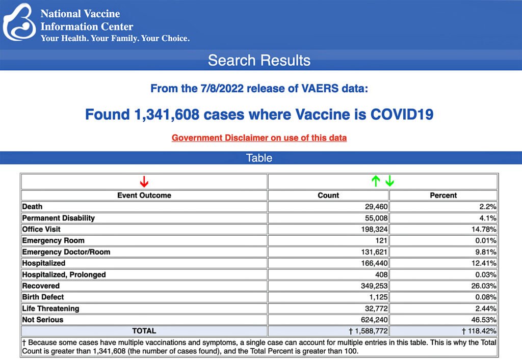 vaers data vaccine injury july 15