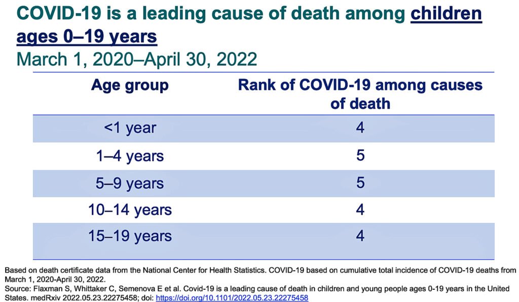 covid children leading cause death