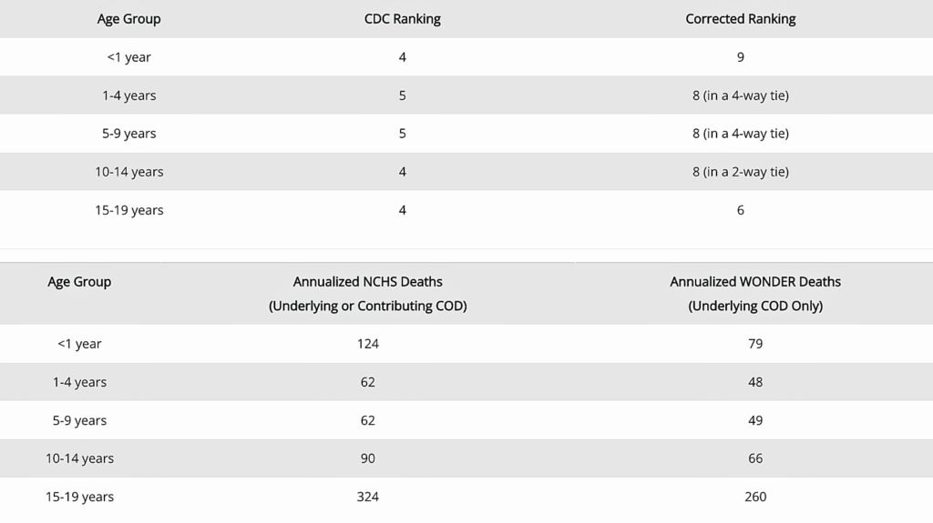 chart corrected covid data