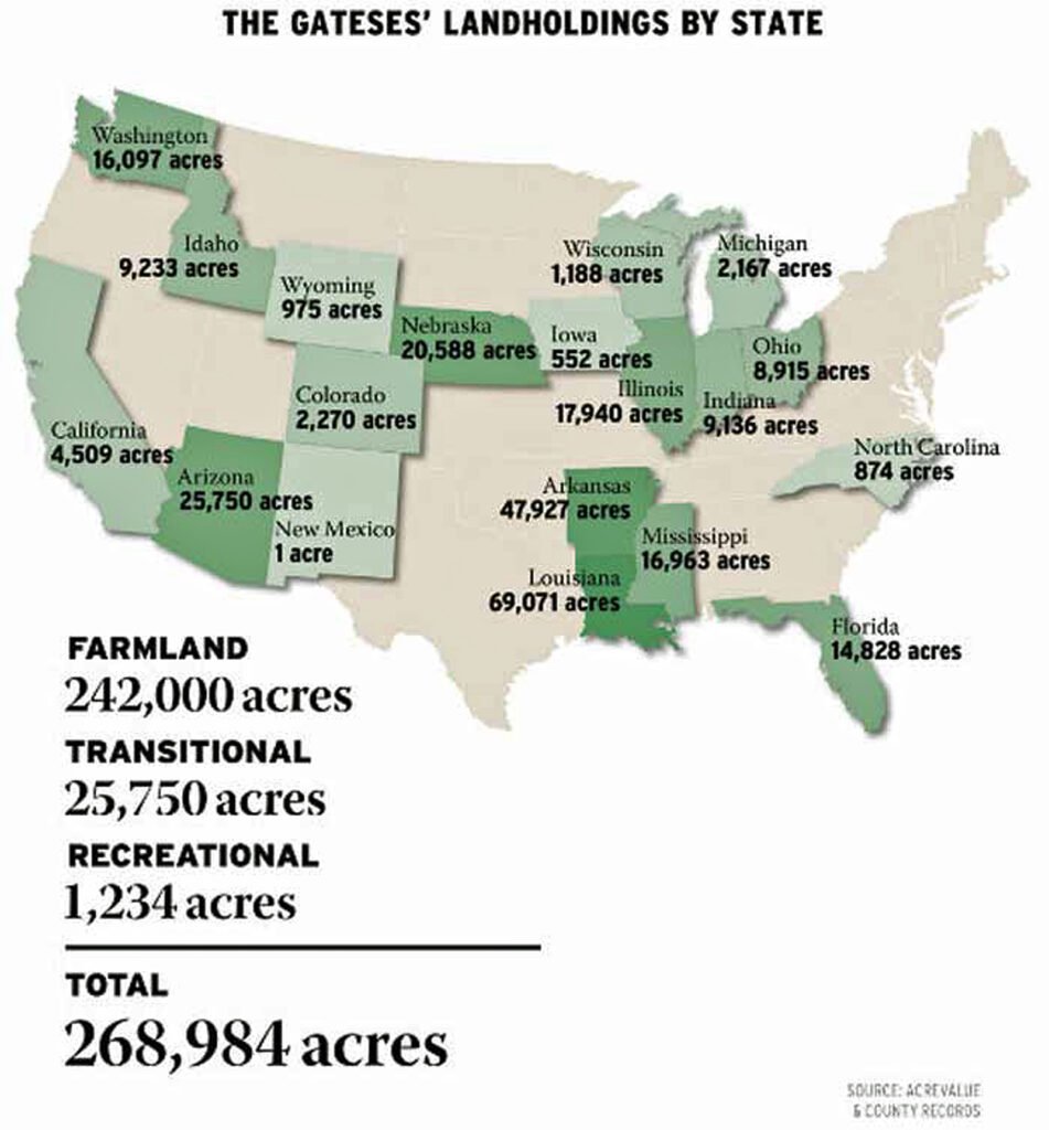 gateses landholdings