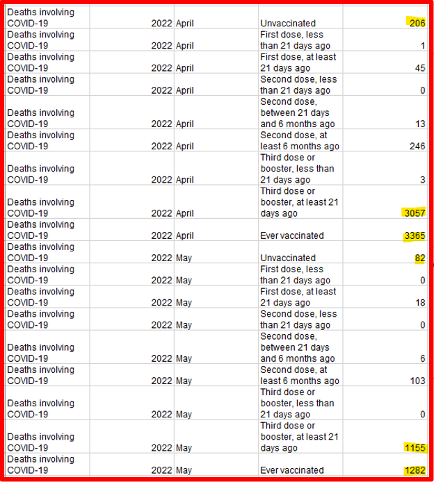 Final COVID deaths April May 2022.png