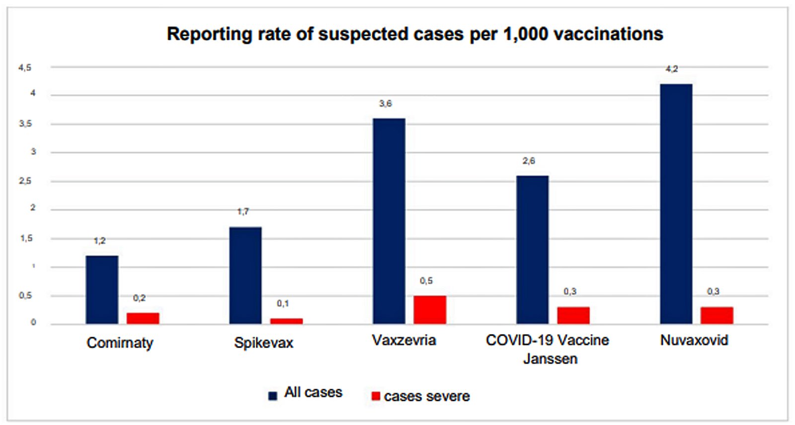 suspected cases vaccinations