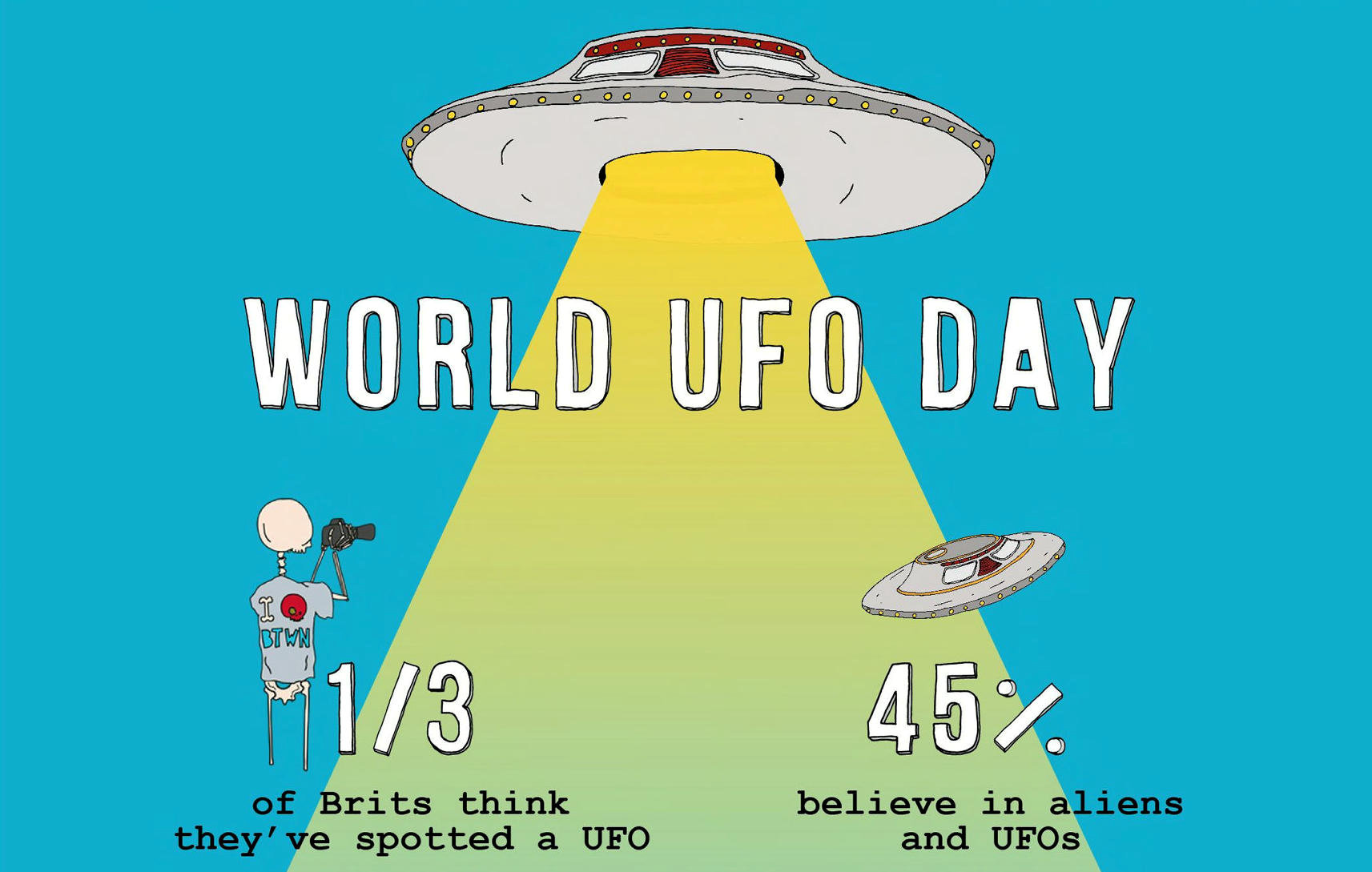 Brits spotting UFOs graphic