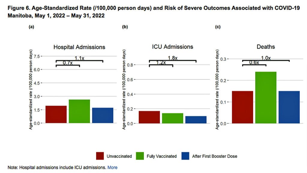 chart 1 figure 6 age standardized data may 2022