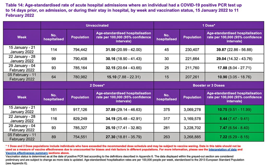 chart-10-scotland-severe-outcomes-hospitalization