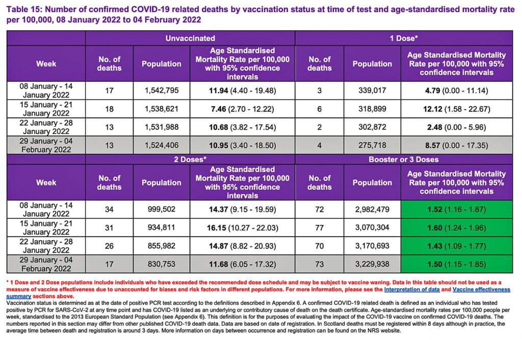 chart 11 scotland death severe outcomes