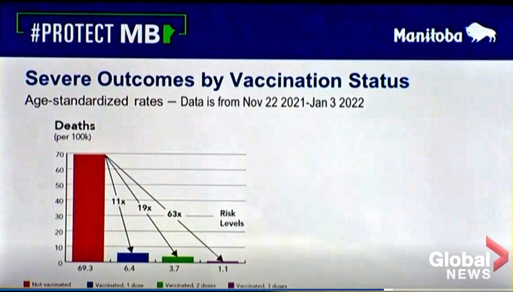 chart-2-severe-outcomes-death