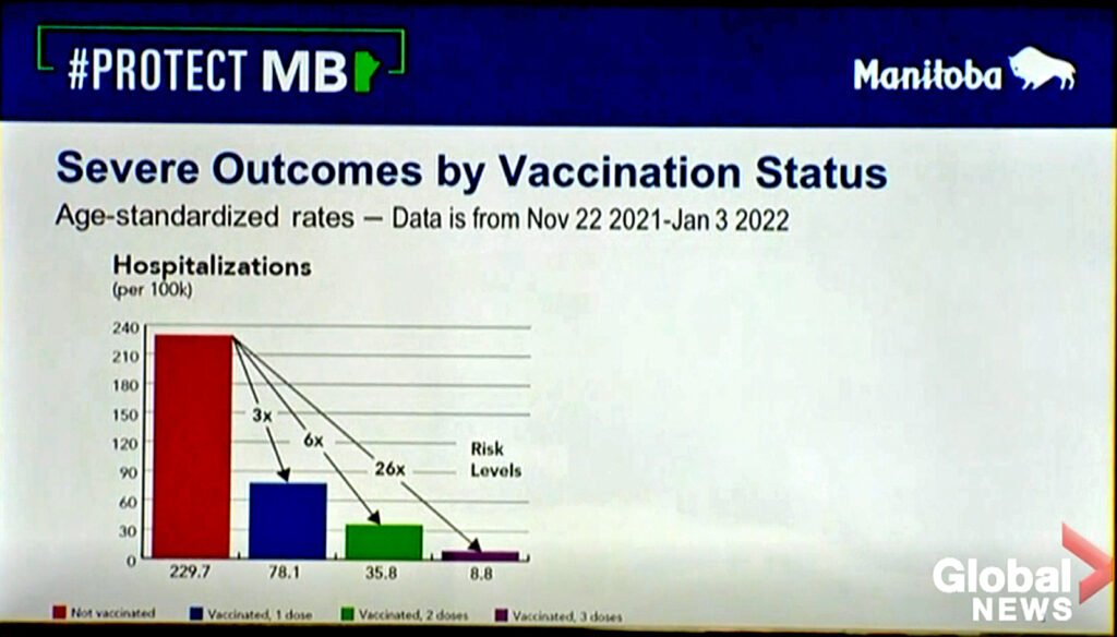 chart-3-severe-outcomes-hospitalizations