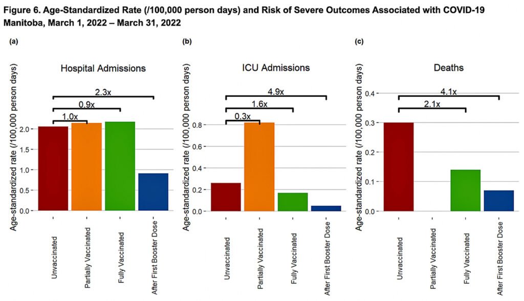 chart-6-vaccine-effectiveness-dropped