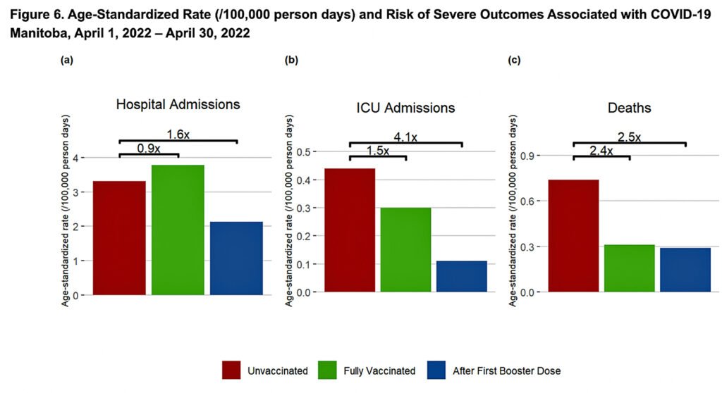 chart-7-vaccine-effectiveness-dropped-further