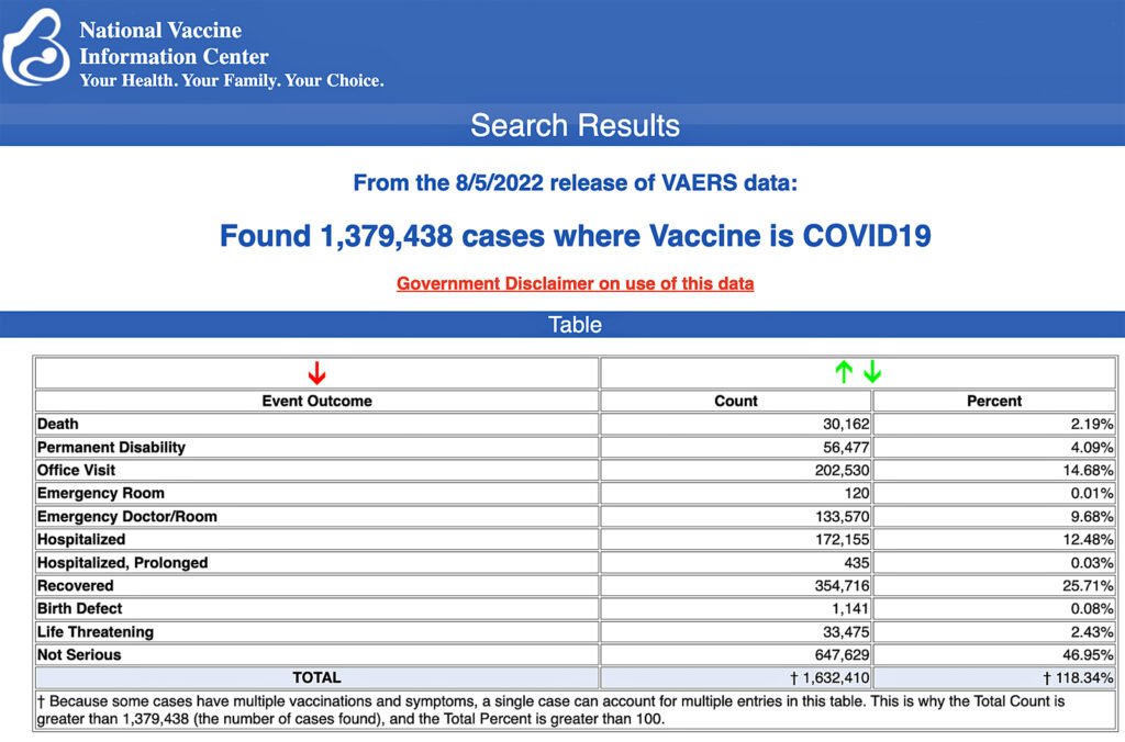 vaers data vaccine injury august 12